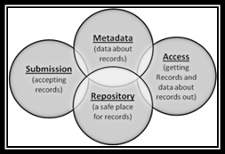 System to system diagram